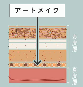 アートメイク